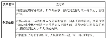 红领巾心向党，立志争当好少年