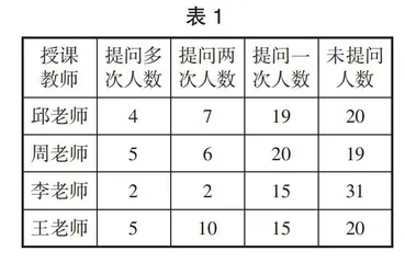 基于量表的小学英语课堂观察案例研究