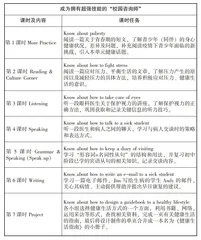初中英语单元整体教学设计实施路径探究