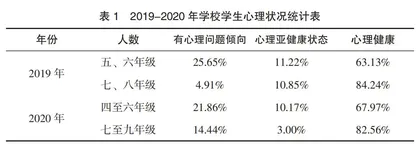 “双减”背景下中小学生心理健康问题研究