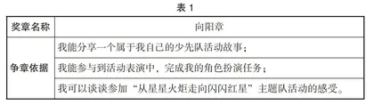 从星星火炬走向闪闪团徽
