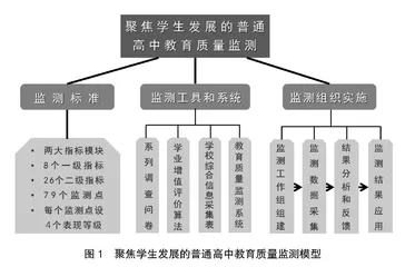聚焦学生发展的普通高中教育质量监测研究与实践