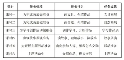 基于大任务的单元整体教学设计研究