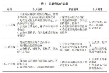 幸福劳动课程的实践探索