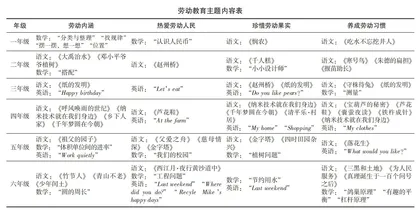 小学劳动“三全”课程体系实践研究