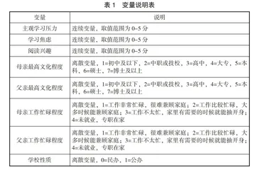 深度学习视野下学生抗逆力的影响因素分析