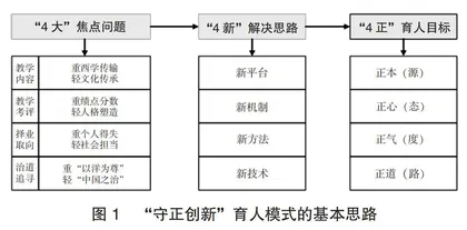 “守正创新”育人模式的构建与实践