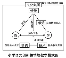 小学语文创新性情境教学模式研究