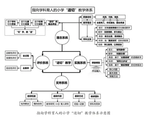构建指向学科育人的小学“适切”教学体系