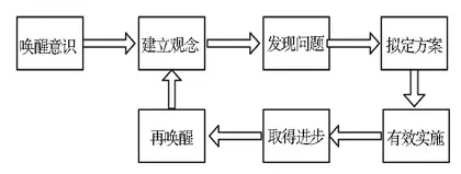 “双减”背景下家庭、学校、社会教育新格局建构策略