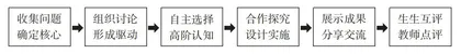 基于儿童真实问题的小学科学项目化学习策略
