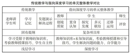 立德树人任务下深度学习的单元整体教学策略研究