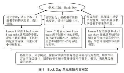基于社会情感学习的小学英语单元整体教学