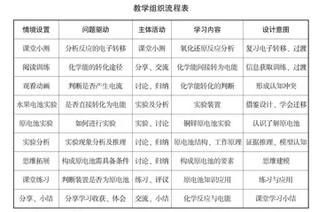 学科核心素养导向下的“化学反应与电能”教学实践