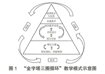 初中历史跨学科“金字塔三圈循环”教学模式的建构与实践
