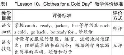 初中英语“教—学—评”一体化实践研究