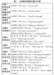 同主题跨单元整合视角下的高三一轮词汇复习策略探究与实践