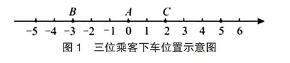 初中道德与法治大单元主题教学的策略探索