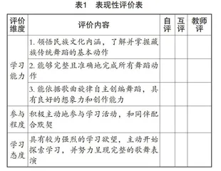 表现性评价在小学音乐教学中的应用