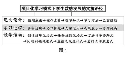 情境·任务·实践：项目化学习模式下学生数感发展的实施路径