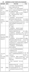 基于实例的习作单元整体教学实践与研究