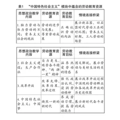 新时代高中思想政治教学与劳动教育融合的问题及策略