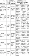 基于大单元视角的小学数学教学策略研究0