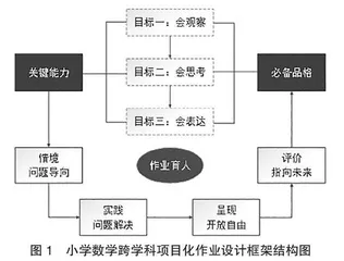 基于项目的学习：小学数学跨学科项目化作业的实践研究