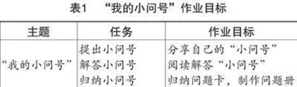 基于“思辨性阅读与表达”任务群的小学语文作业设计