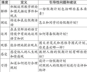 基于逆向设计的小学英语单元整体教学0