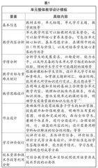 核心素养下高中英语单元整体教学策略探究