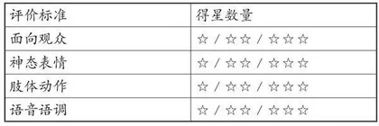 教育戏剧应用于小学英语绘本教学的实践探索