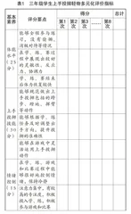 多元化评价方式在小学体育课堂上的渗透实践探究