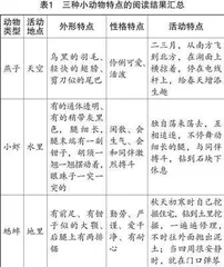 新教材背景下小学语文多文本阅读教学探究