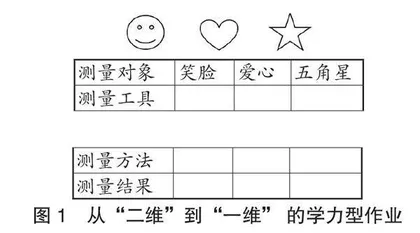 优化作业设计　发展数学素养