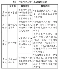 主题式教学在小学道德与法治中的应用研究