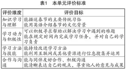 小学英语跨学科主题学习教学探究