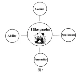 思维导图在小学英语单元话题写作教学中的应用探究