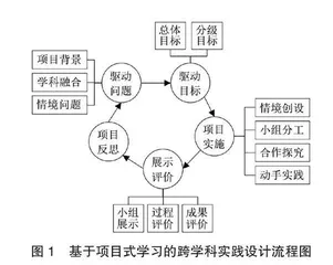 基于项目式学习的初中物理跨学科实践