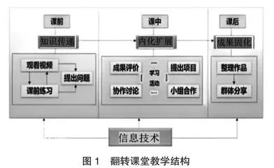 以智慧为翼，以艺术为魂