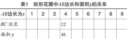 初中二次函数教学中PBL模式的运用