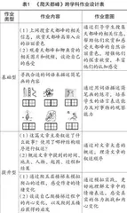 小学语文跨学科作业设计的路径与建议