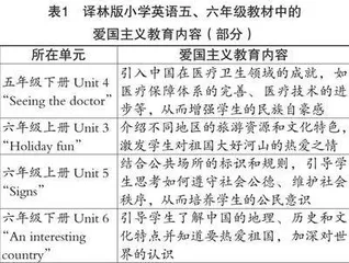课程思政视角下小学英语课程爱国主义元素分析与融合