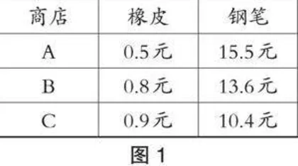 聚焦数学核心素养，构建单元整体教学新样态