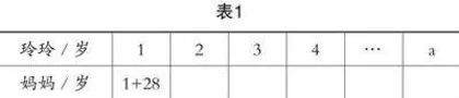 “教—学—评”一致性视域下小学生符号意识的培养策略