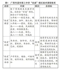 构建“三层三融三力”美育与劳育深度融合的“尚美”模式的研究