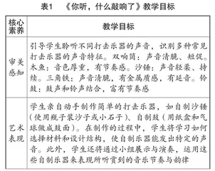 核心素养下小学音乐项目式教学策略探究