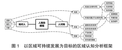 区域认知的整体性和特殊性原理在高中地理教学中的应用