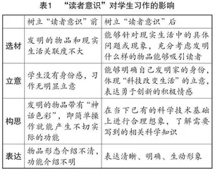 统编版小学语文想象类习作教材价值的实现路径