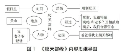 搭建支架促读写